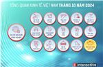 Toàn cảnh kinh tế Việt Nam tháng 10/2024