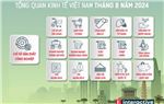 Toàn cảnh kinh tế Việt Nam tháng 8/2024